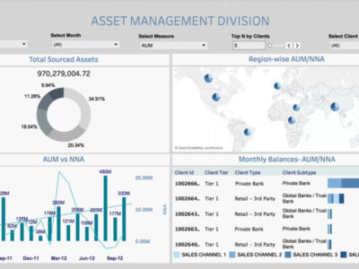 Luxury asset management