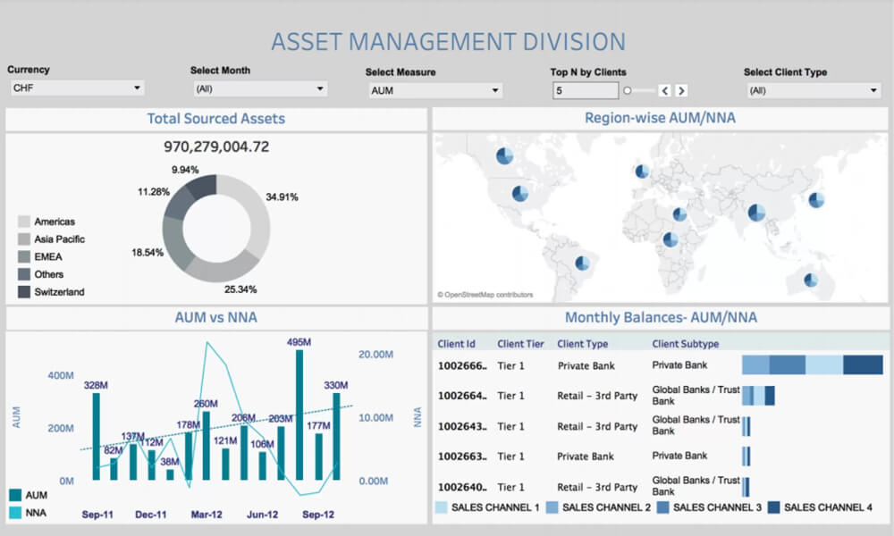 Luxury asset management